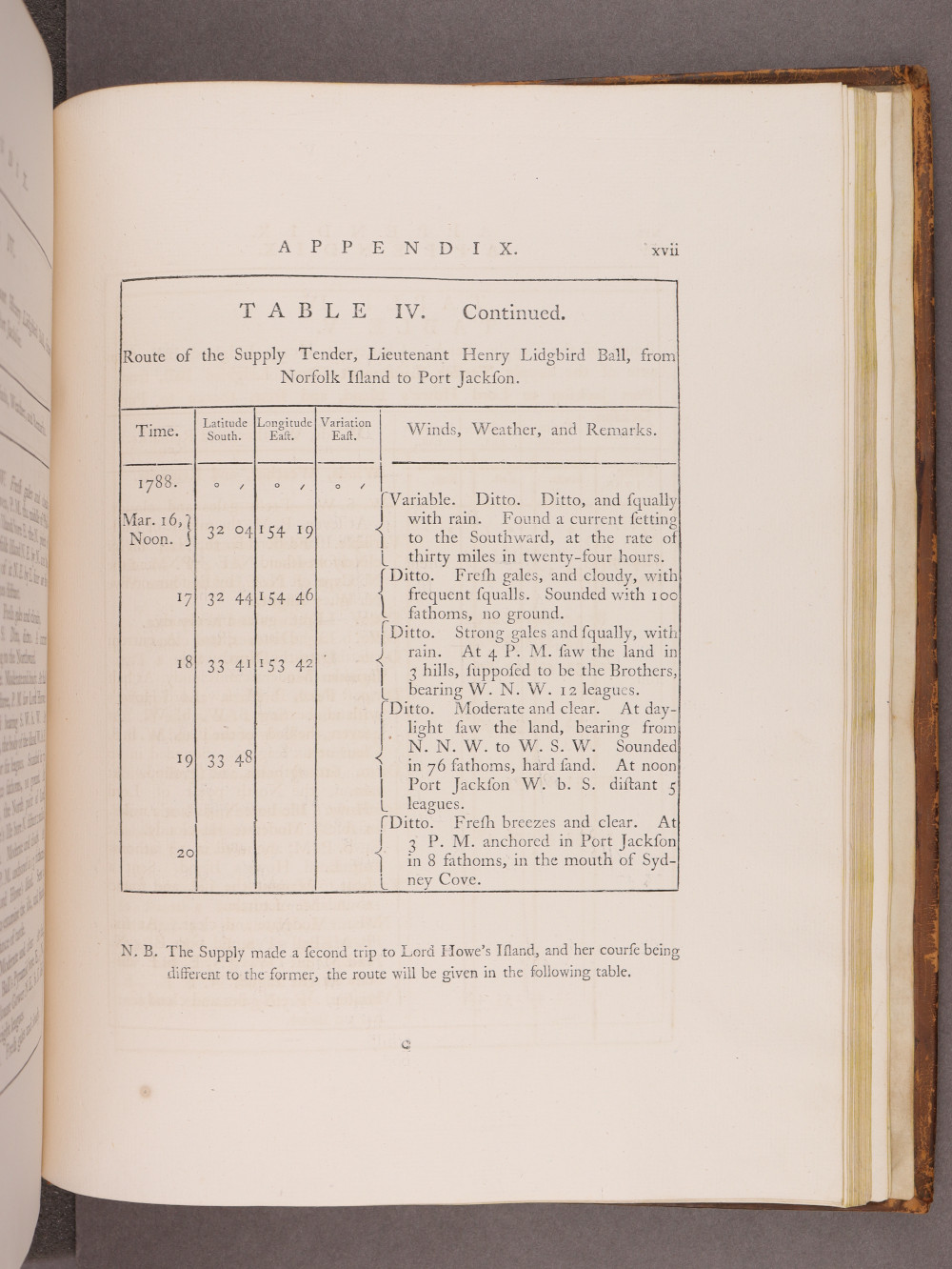 Page xvii